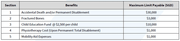 Free HSBC Life Personal Accident Coverage for Ordinary Members