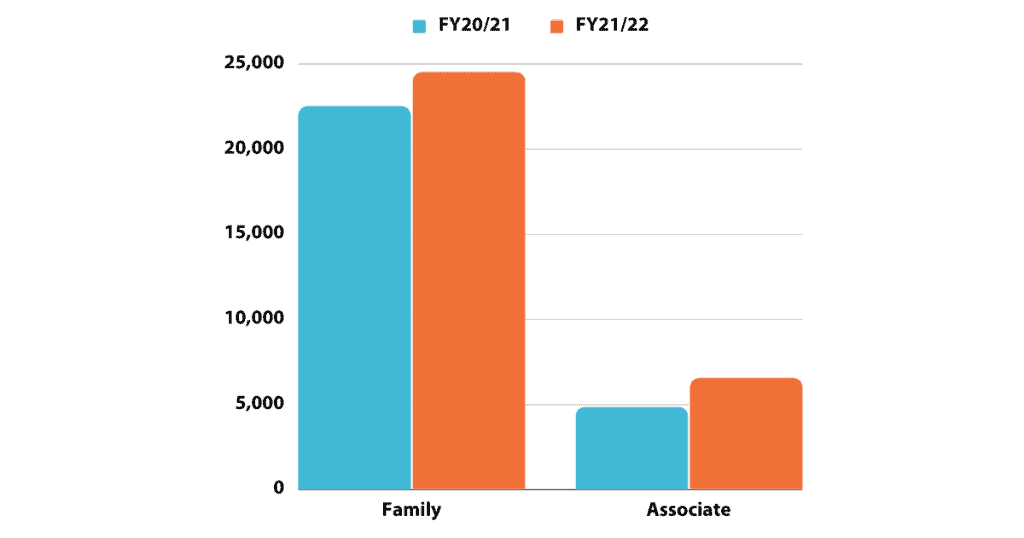 AR2122 FA Membership