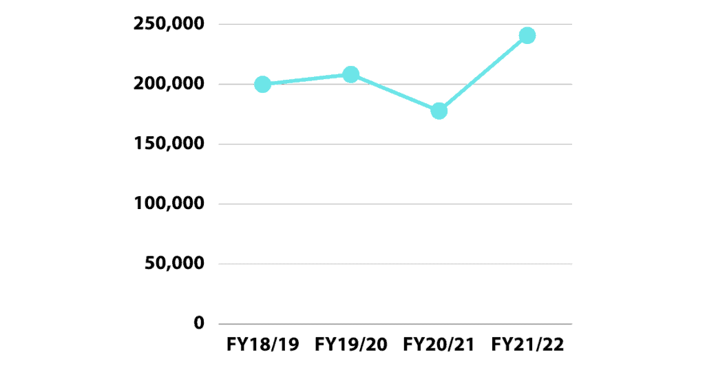 AR2122 Membership2122