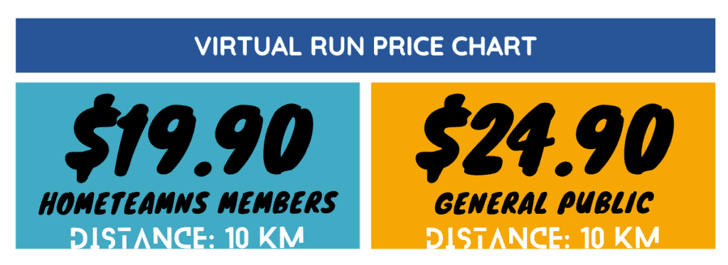 REAL Run 2022 Virtual - Price Chart