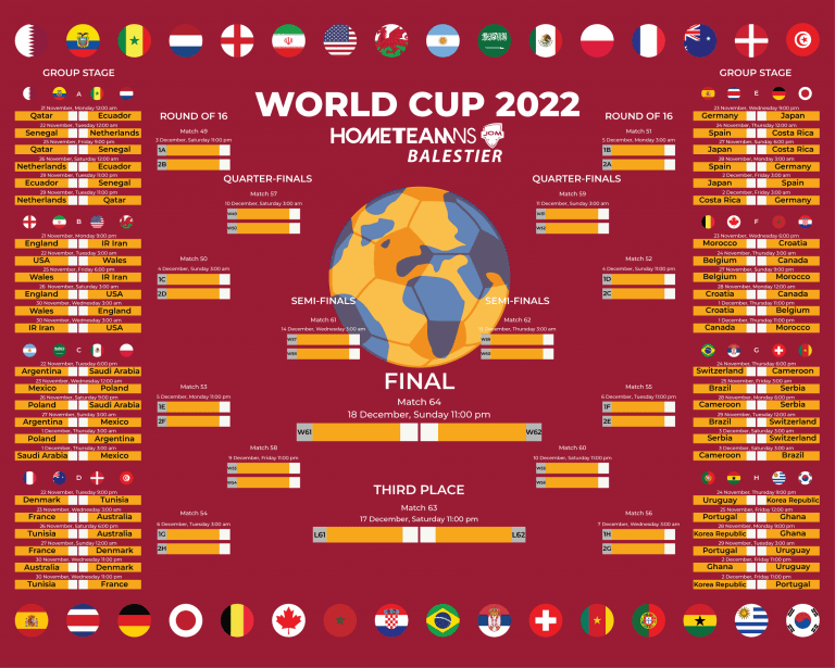 World Cup 2022 at Balestier Clubhouse 3 World Cup Bracket
