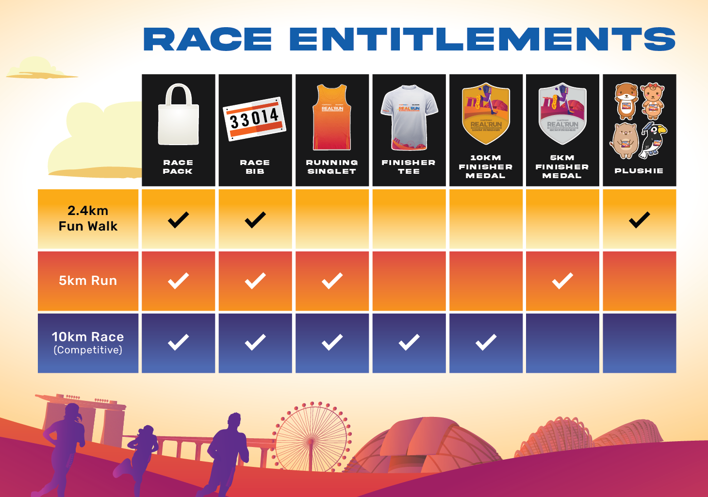 REAL Run 2023 Race Entitlement Chart table