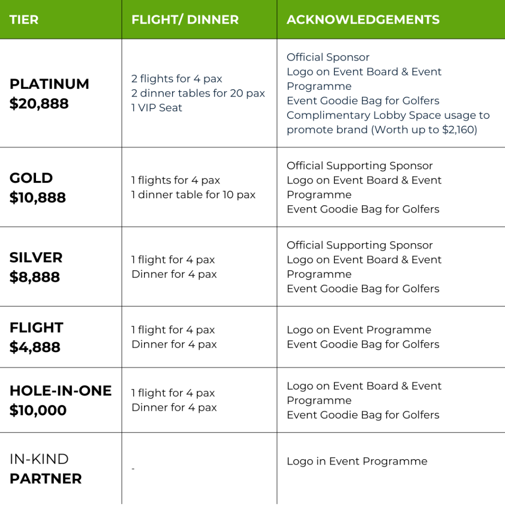 Charity Golf Tournament 2024 3 Charity Golf Tournament 2024 Drive It Forward Sponsorship Summary V1