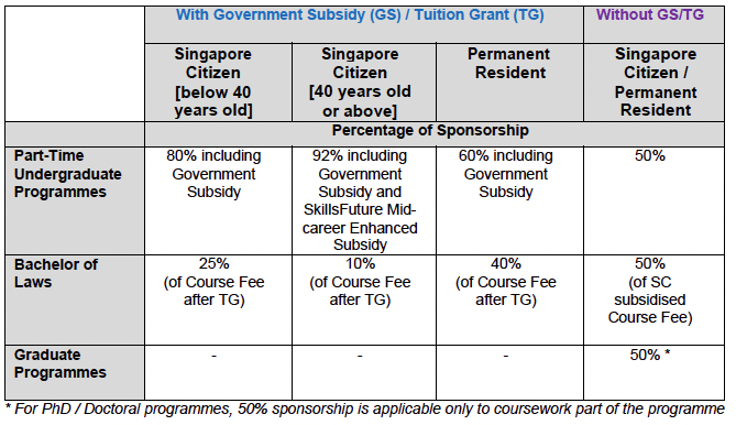 SUSS-HomeTeamNS Education Sponsorship 2025 Sponsorship Cover Fees