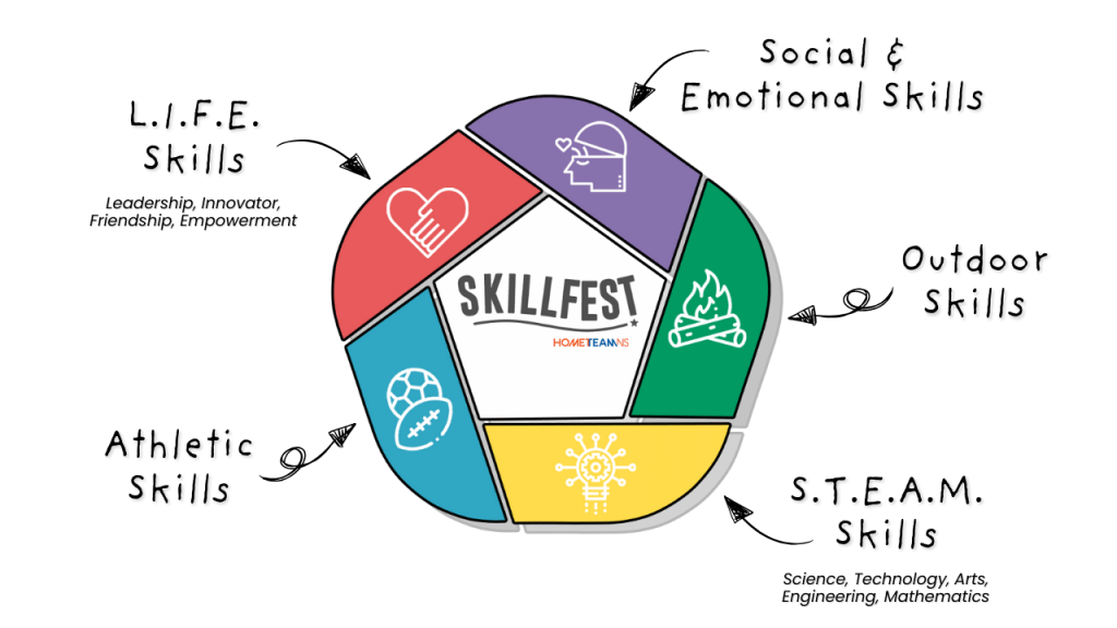 HomeTeamNS SkillFest SkillFest Logo Abb