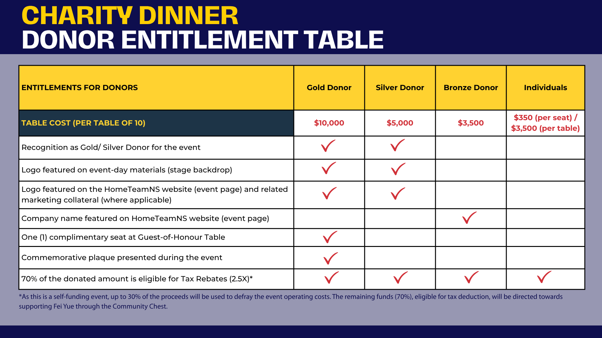 Light The Way Forward Gala entitlement