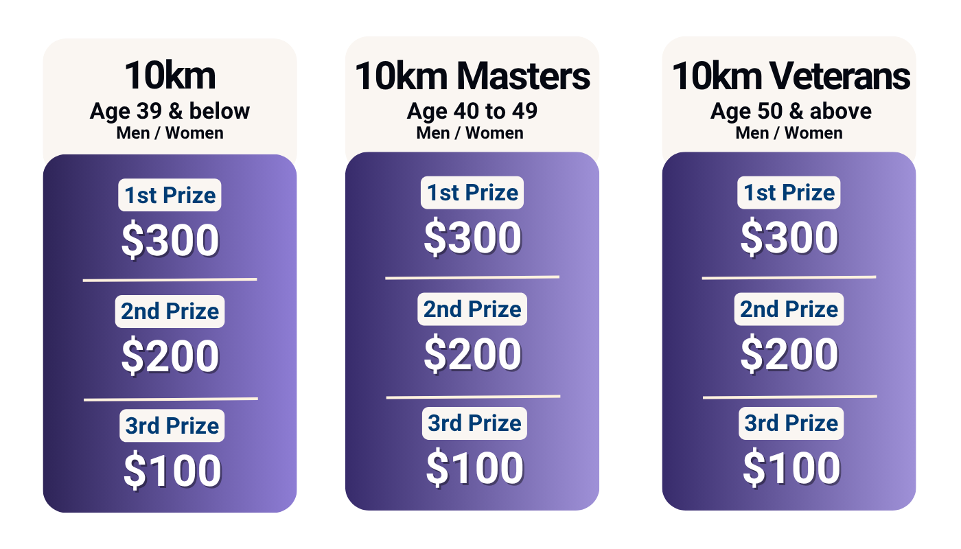 REAL Run 2025 12 REAL Run 2025 RR2025 Podium 1
