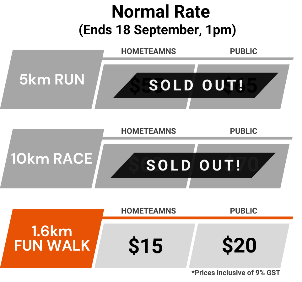 REAL Run 2025 RR2025 Pricing Table Sold Out 2 e1758252937475