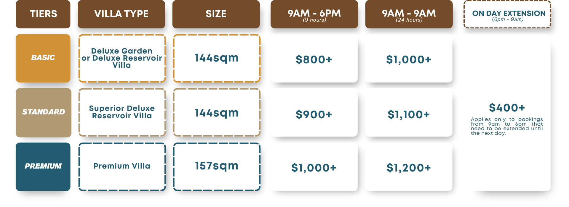 East Villa Corporate Sales 29 East Villa corporate retreat rates and packages showing villa types, sizes, and rental prices for day and overnight bookings.