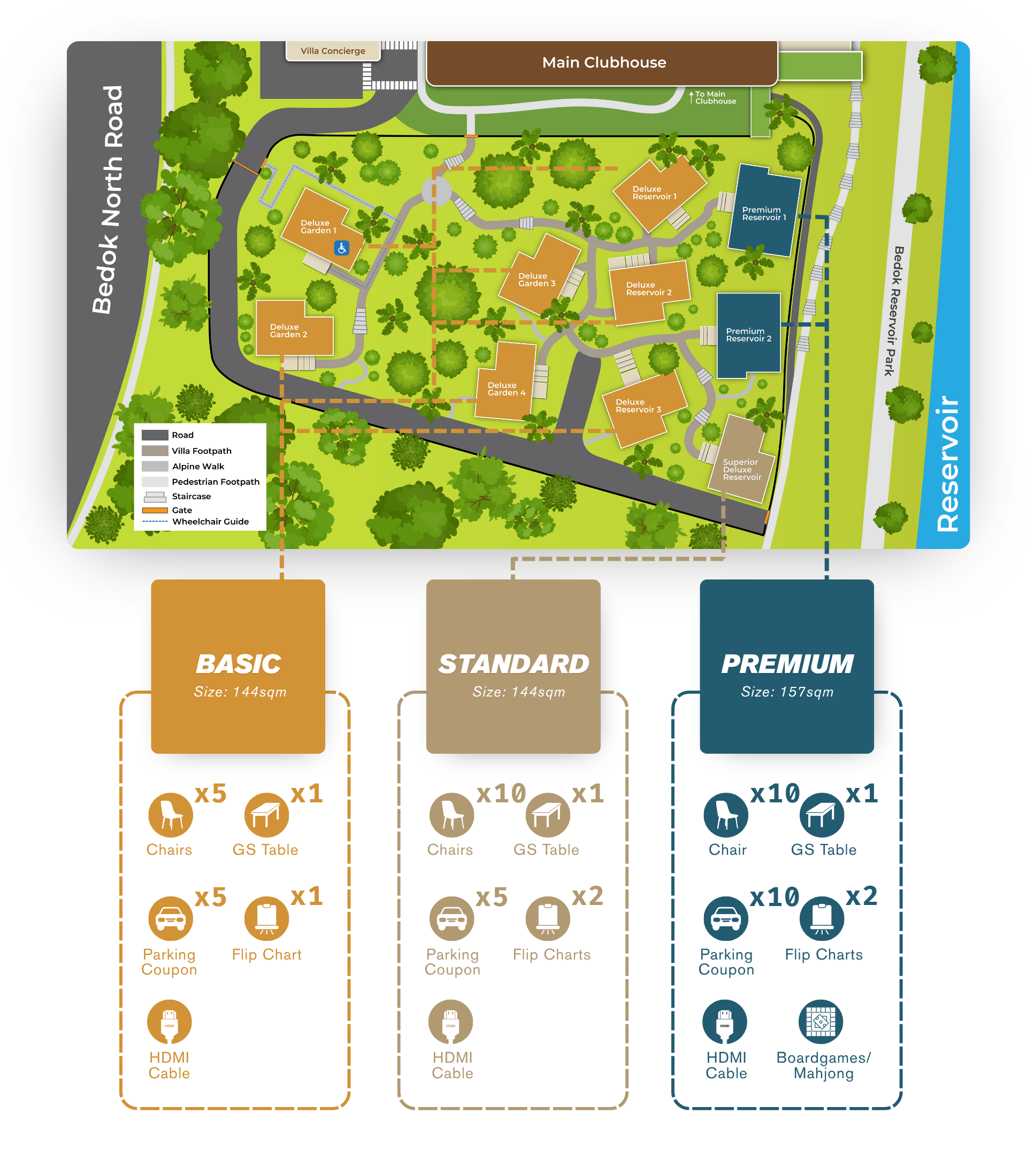 East Villa Corporate Sales 28 East Villa Corporate Sales East Villa Sales Map and Tiers 1