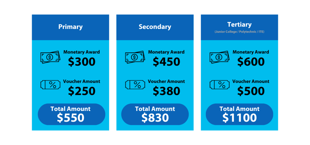 Children's Education Awards CEA Prize amount